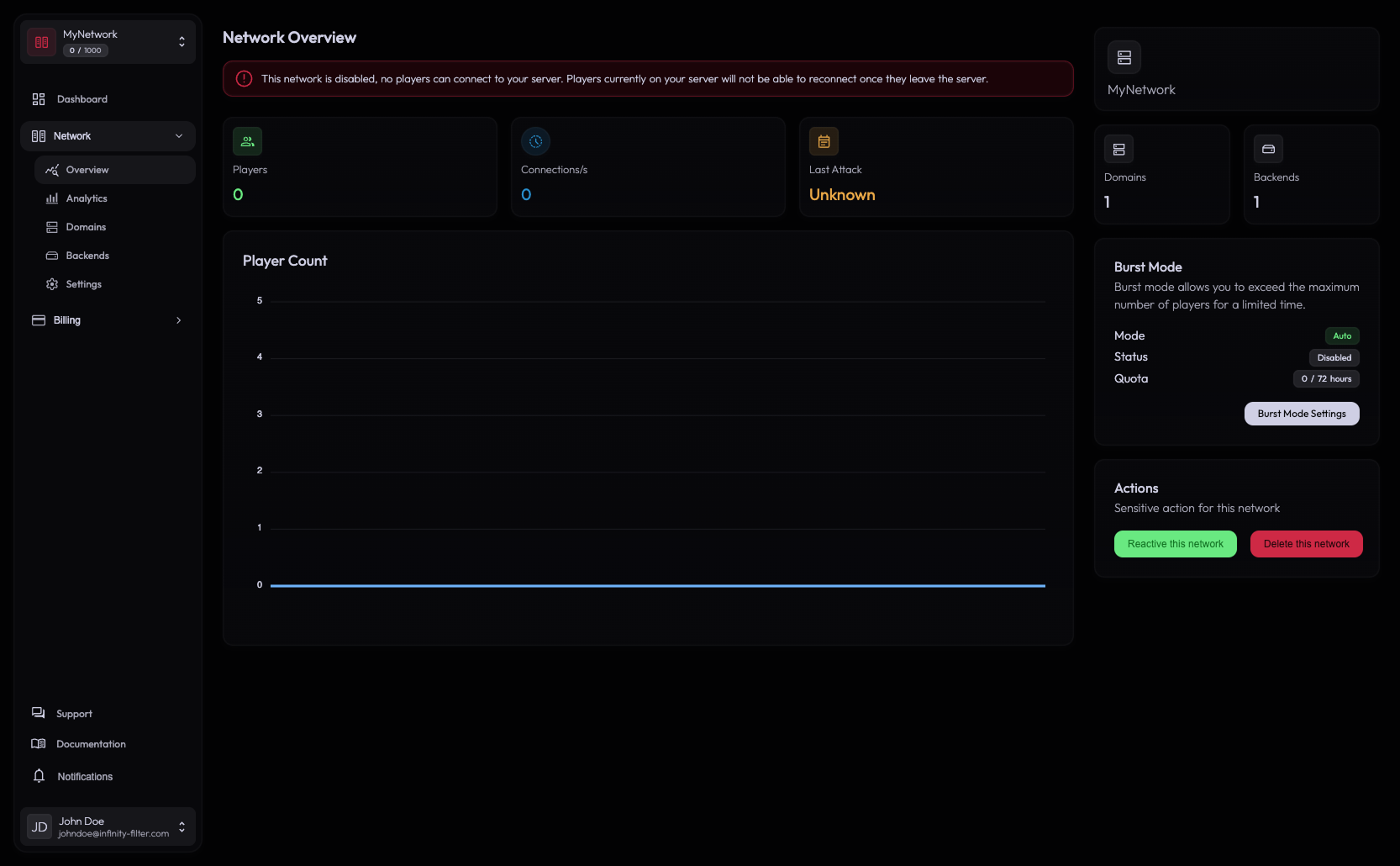 Disabled network banner on the Overview page