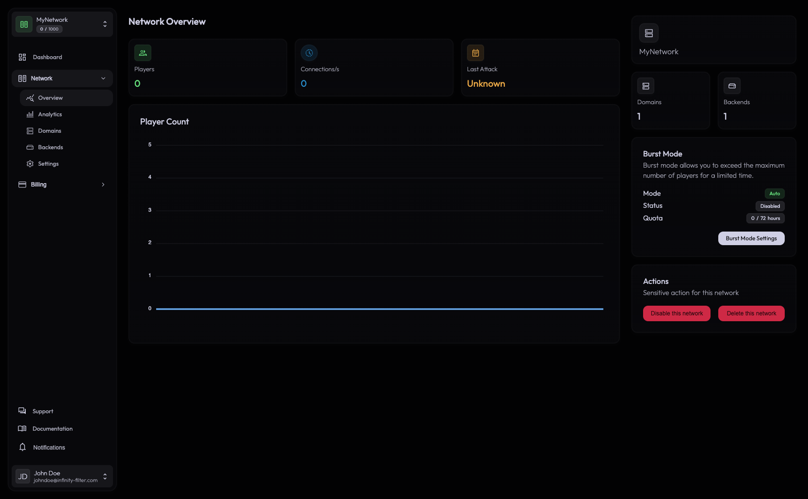 Network Overview page